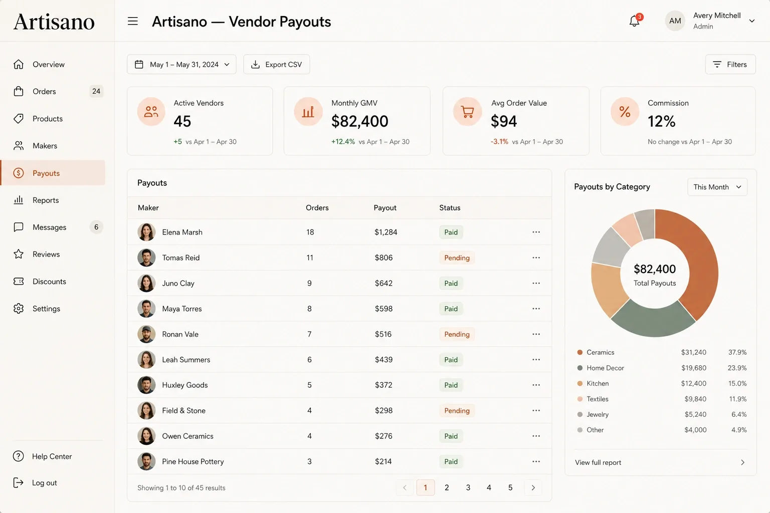 Artisano vendor payouts dashboard