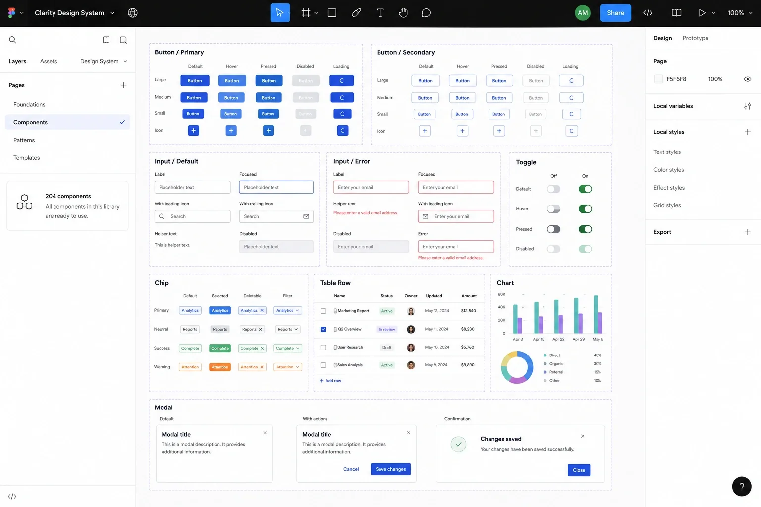 Clarity design system component library in Figma