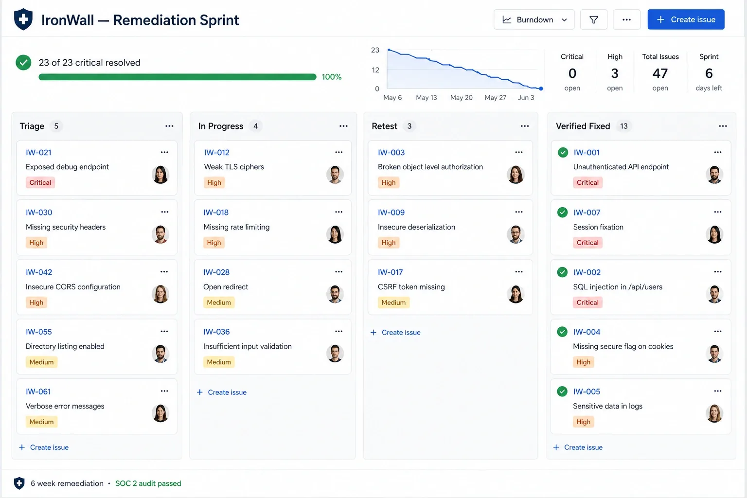 IronWall remediation sprint board tracking fixes through to verification