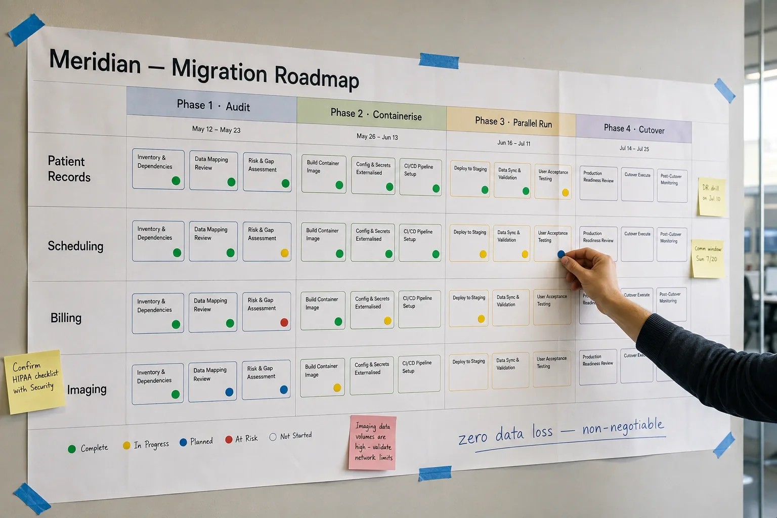 Printed migration roadmap taped across a meeting room wall