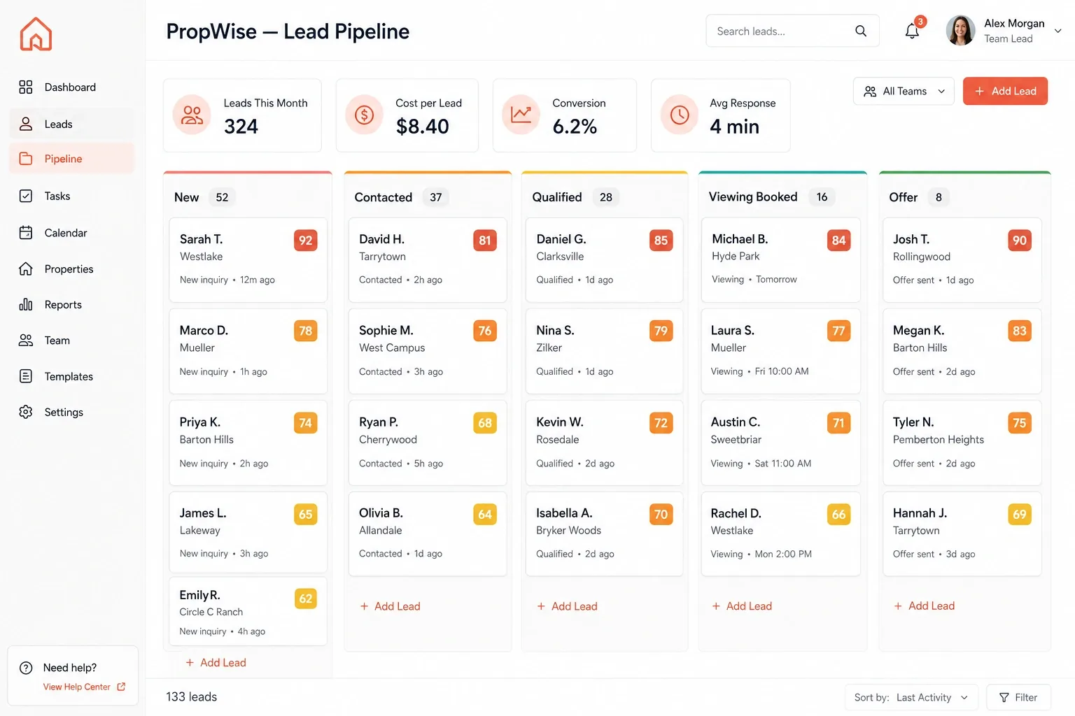 PropWise CRM pipeline showing scored leads by stage