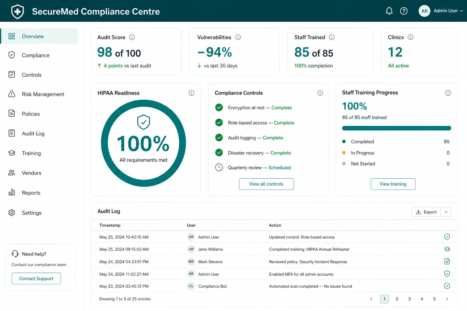 SecureMed compliance dashboard showing HIPAA readiness and audit score